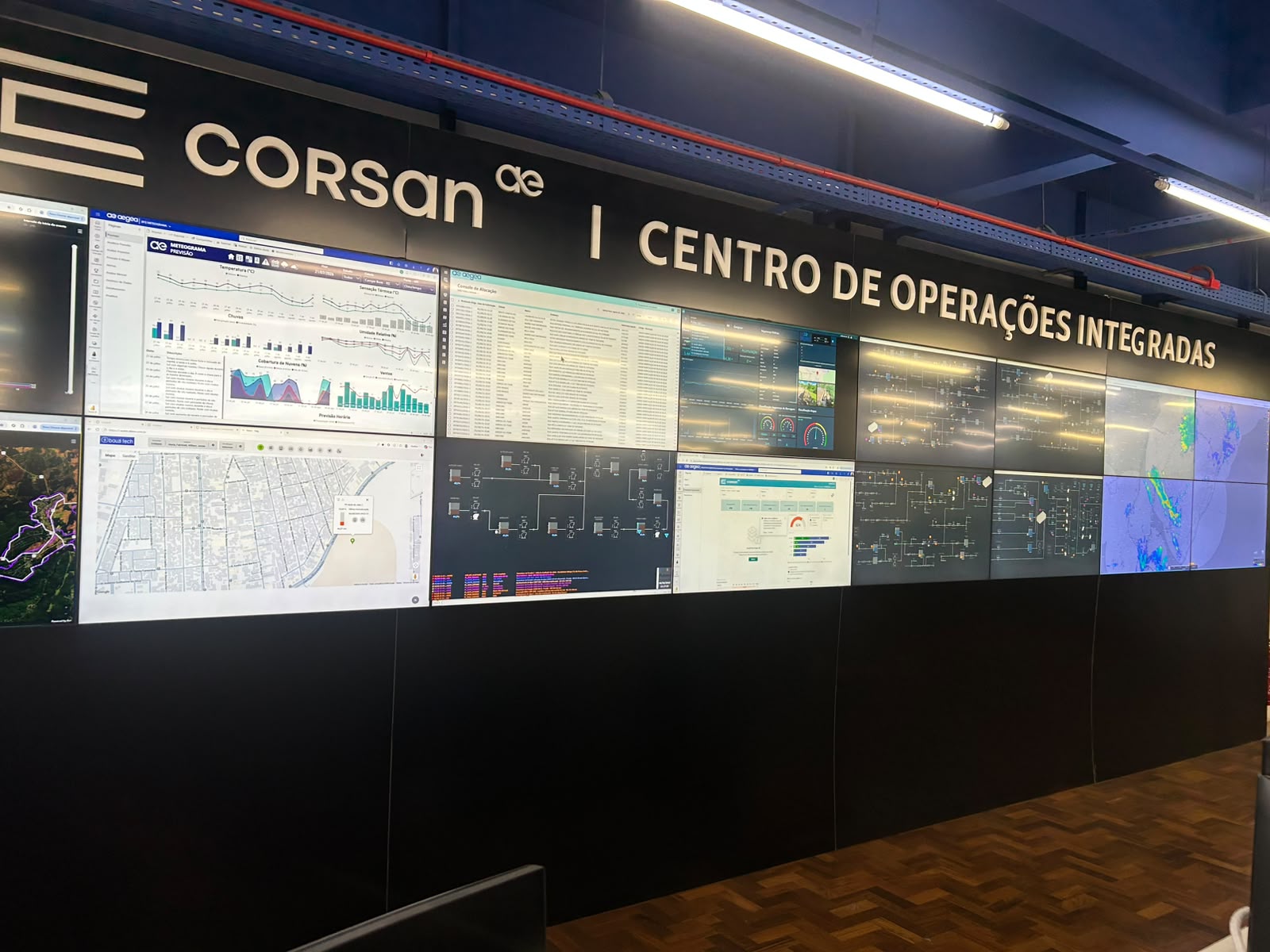 Painel de monitoramento